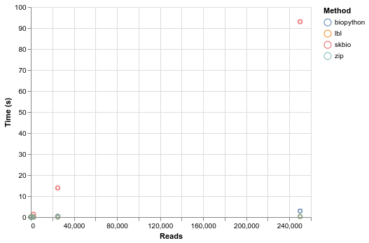 Scatterplot